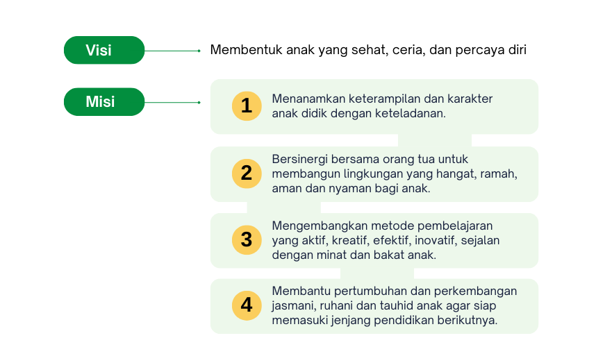 Visi Misi PAUD Cikal Gemilang